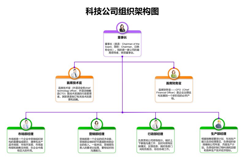 管理公司的变迁与转型——以上海为例