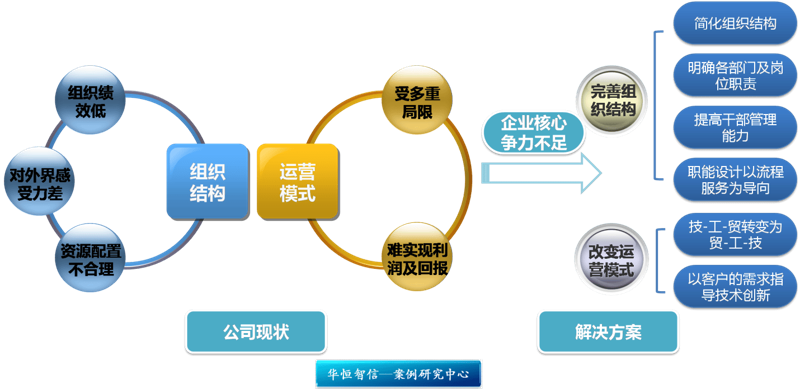 上海企业管理公司的行业动态探索